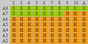 OddsOn four-deck blackjack soft totals