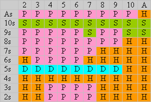 Odds On four-deck pairs