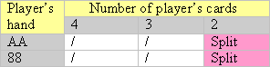 pontoon pairs