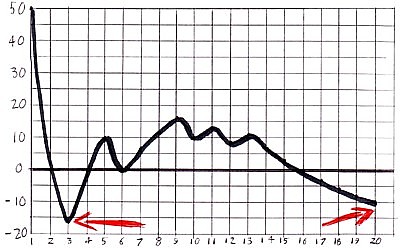 coin toss graph