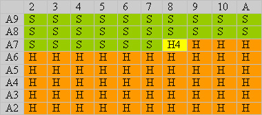Betfair soft totals