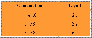 combination / payoff craps table